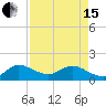 Tide chart for Jupiter Island, Hobe Sound, Florida on 2024/04/15