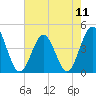 Tide chart for Cherry Grove Beach, South Carolina on 2024/05/11