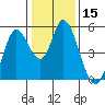 Tide chart for Hog Island, San Antonio Creek, San Pablo Bay, California on 2021/01/15