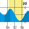 Tide chart for Hog Island, San Antonio Creek, San Pablo Bay, California on 2021/03/22