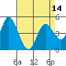 Tide chart for Hog Island, San Antonio Creek, San Pablo Bay, California on 2021/04/14
