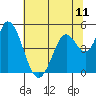 Tide chart for Hog Island, San Antonio Creek, San Pablo Bay, California on 2021/06/11