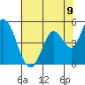 Tide chart for Hog Island, San Antonio Creek, San Pablo Bay, California on 2021/06/9