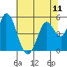 Tide chart for Hog Island, San Antonio Creek, San Pablo Bay, California on 2021/07/11