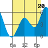 Tide chart for Hog Island, San Antonio Creek, San Pablo Bay, California on 2021/07/20