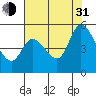 Tide chart for Hog Island, San Antonio Creek, San Pablo Bay, California on 2021/07/31