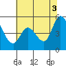 Tide chart for Hog Island, San Antonio Creek, San Pablo Bay, California on 2021/07/3