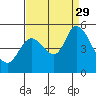 Tide chart for Hog Island, San Antonio Creek, San Pablo Bay, California on 2021/08/29