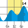 Tide chart for Hog Island, San Antonio Creek, San Pablo Bay, California on 2021/09/14