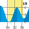 Tide chart for Hog Island, San Antonio Creek, San Pablo Bay, California on 2021/09/19