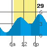 Tide chart for Hog Island, San Antonio Creek, San Pablo Bay, California on 2021/09/29