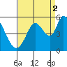 Tide chart for Hog Island, San Antonio Creek, San Pablo Bay, California on 2021/09/2