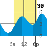Tide chart for Hog Island, San Antonio Creek, San Pablo Bay, California on 2021/09/30