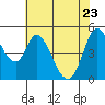 Tide chart for Hog Island, San Antonio Creek, San Pablo Bay, California on 2022/05/23