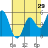 Tide chart for Hog Island, San Antonio Creek, San Pablo Bay, California on 2022/05/29