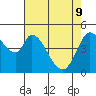 Tide chart for Hog Island, San Antonio Creek, San Pablo Bay, California on 2022/05/9