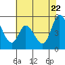 Tide chart for Hog Island, San Antonio Creek, San Pablo Bay, California on 2022/06/22