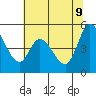 Tide chart for Hog Island, San Antonio Creek, San Pablo Bay, California on 2022/06/9