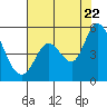 Tide chart for Hog Island, San Antonio Creek, San Pablo Bay, California on 2022/07/22