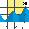 Tide chart for Hog Island, San Antonio Creek, California on 2022/08/20