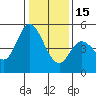 Tide chart for Hog Island, San Antonio Creek, San Pablo Bay, California on 2023/01/15