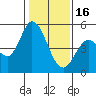 Tide chart for Hog Island, San Antonio Creek, San Pablo Bay, California on 2023/01/16
