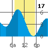 Tide chart for Hog Island, San Antonio Creek, San Pablo Bay, California on 2023/01/17