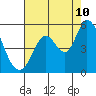 Tide chart for Hog Island, San Antonio Creek, San Pablo Bay, California on 2023/08/10