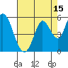 Tide chart for Hog Island, San Antonio Creek, San Pablo Bay, California on 2023/08/15