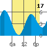 Tide chart for Hog Island, San Antonio Creek, San Pablo Bay, California on 2023/08/17