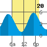 Tide chart for Hog Island, San Antonio Creek, San Pablo Bay, California on 2023/08/20