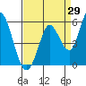 Tide chart for Hog Island, San Antonio Creek, San Pablo Bay, California on 2023/08/29