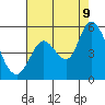 Tide chart for Hog Island, San Antonio Creek, San Pablo Bay, California on 2023/08/9