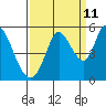 Tide chart for Hog Island, San Antonio Creek, San Pablo Bay, California on 2023/09/11