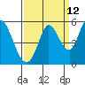 Tide chart for Hog Island, San Antonio Creek, San Pablo Bay, California on 2023/09/12