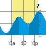 Tide chart for Hog Island, San Antonio Creek, San Pablo Bay, California on 2023/09/7