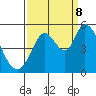 Tide chart for Hog Island, San Antonio Creek, San Pablo Bay, California on 2023/09/8