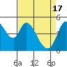 Tide chart for Hog Island, San Antonio Creek, San Pablo Bay, California on 2024/04/17