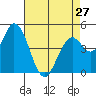 Tide chart for Hog Island, San Antonio Creek, San Pablo Bay, California on 2024/04/27
