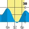 Tide chart for Hog Island, San Antonio Creek, San Pablo Bay, California on 2024/04/30
