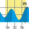Tide chart for Tracy Arm entrance, Holkham Bay, Alaska on 2021/05/21