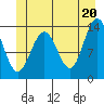Tide chart for Tracy Arm entrance, Holkham Bay, Alaska on 2021/06/20