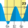 Tide chart for Tracy Arm entrance, Holkham Bay, Alaska on 2021/06/23