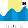 Tide chart for Tracy Arm entrance, Holkham Bay, Alaska on 2021/09/30
