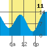 Tide chart for Tracy Arm entrance, Holkham Bay, Alaska on 2022/05/11