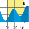 Tide chart for Tracy Arm entrance, Holkham Bay, Alaska on 2022/09/6