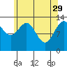 Tide chart for Tracy Arm entrance, Holkham Bay, Alaska on 2023/04/29