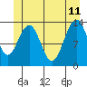 Tide chart for Tracy Arm entrance, Holkham Bay, Alaska on 2023/06/11