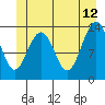 Tide chart for Tracy Arm entrance, Holkham Bay, Alaska on 2023/06/12