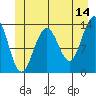 Tide chart for Tracy Arm entrance, Holkham Bay, Alaska on 2023/06/14